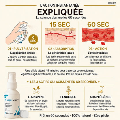 VigorMax — Dur en 60 Secondes. Elle ne vous reconnaîtra plus.