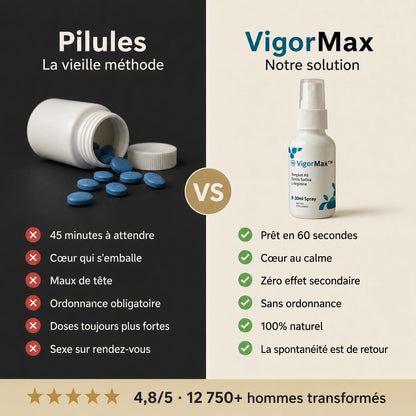 VigorMax — Dur en 60 Secondes. Elle ne vous reconnaîtra plus.